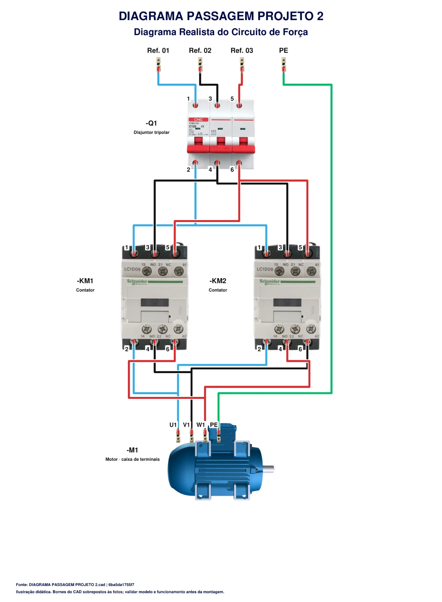Controle de passagem — projeto 2