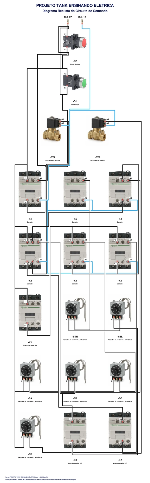 Controle de tanque — projeto 1